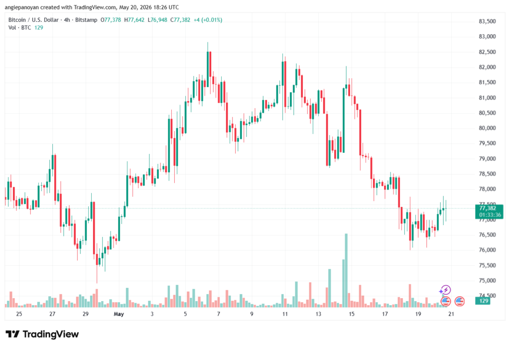 تحليل البتكوين دولار BTCUSD-21-05-2026