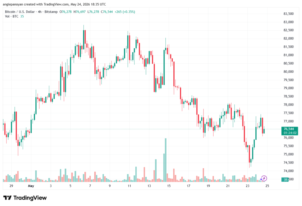 تحليل البتكوين دولار BTCUSD-25-05-2026