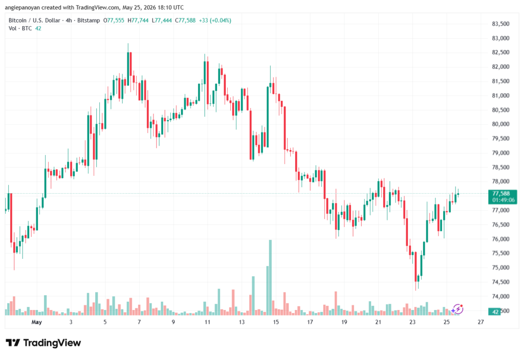 تحليل البتكوين دولار BTCUSD-26-05-2026