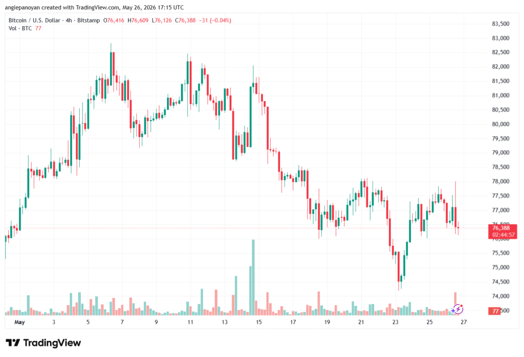 تحليل البتكوين دولار BTCUSD-27-05-2026