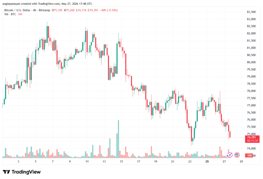 تحليل البتكوين دولار BTCUSD-28-05-2026