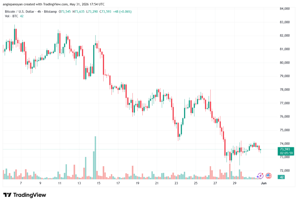 تحليل البتكوين دولار BTCUSD-01-06-2026