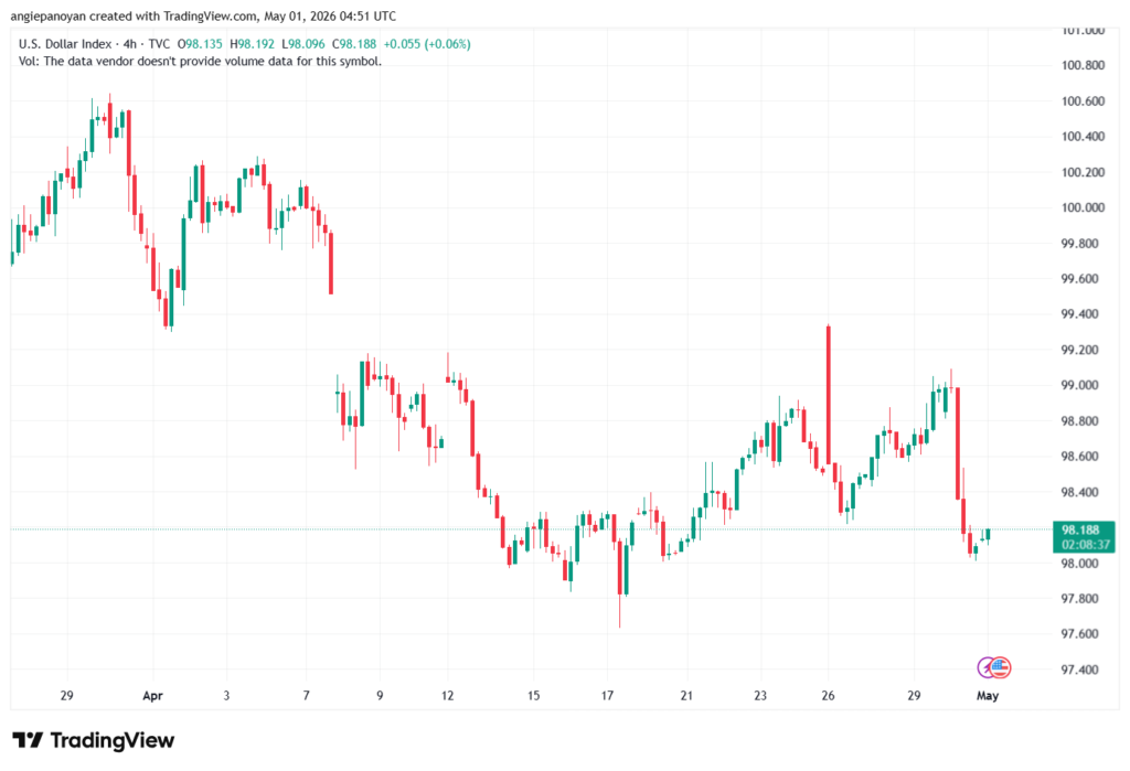 تحليل مؤشر الدولار الامريكي- Dollar Index (DXY)-01/05/2026