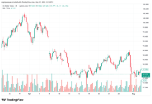 تحليل مؤشر الدولار الامريكي- Dollar Index (DXY)-08/05/2026