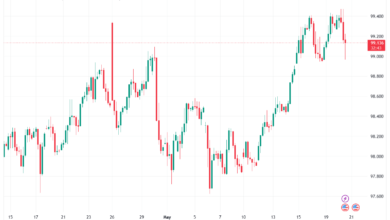 تحليل مؤشر الدولار الامريكي- Dollar Index (DXY)-21/05/2026