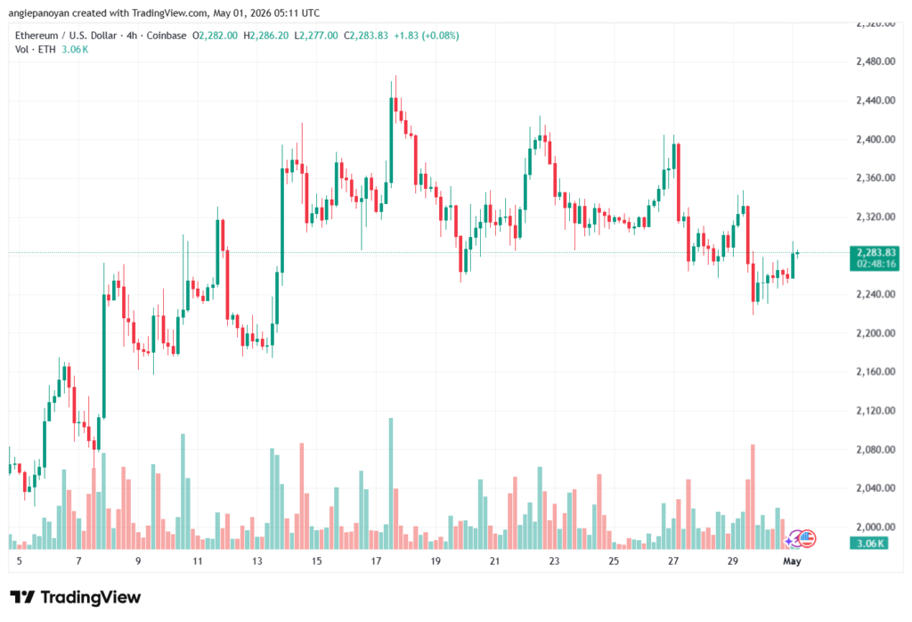 تحليل الاثيريوم 2026-05-01-ETHEREUM-ETH