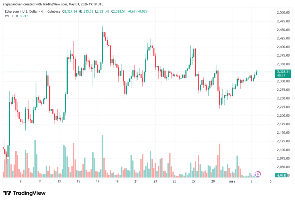 تحليل الاثيريوم 2026-05-04-ETHEREUM-ETH