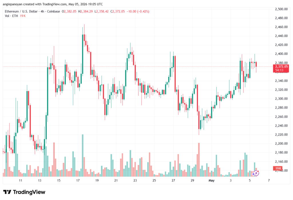 تحليل الاثيريوم 2026-05-06-ETHEREUM-ETH