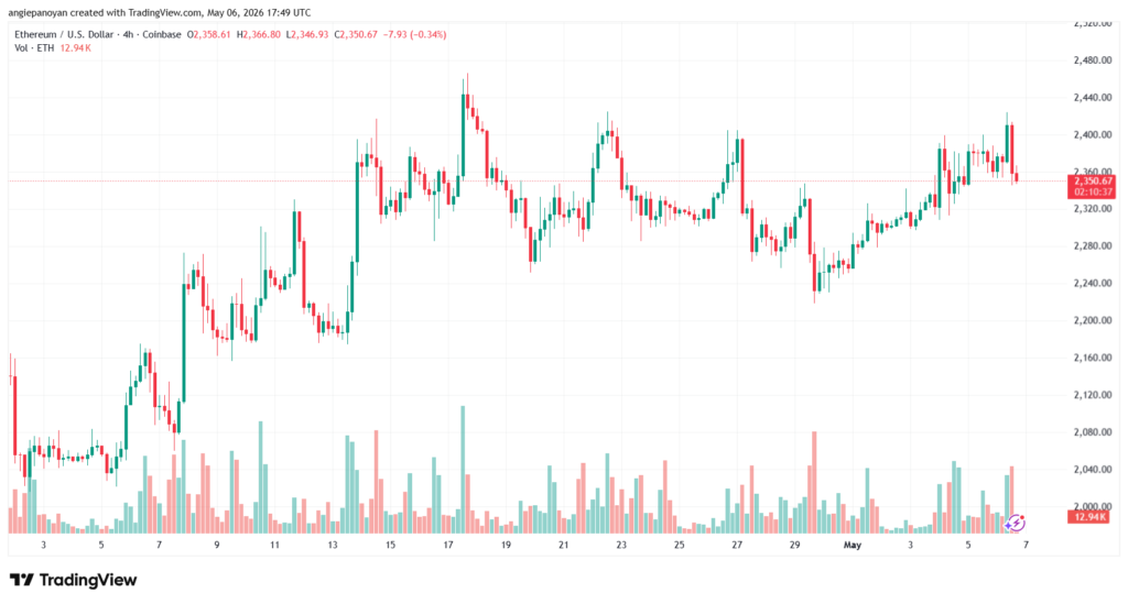 تحليل الاثيريوم 2026-05-07-ETHEREUM-ETH