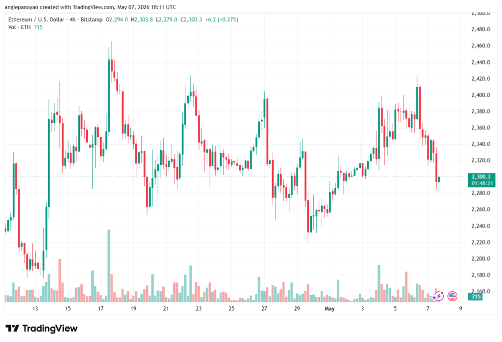 تحليل الاثيريوم 2026-05-08-ETHEREUM-ETH