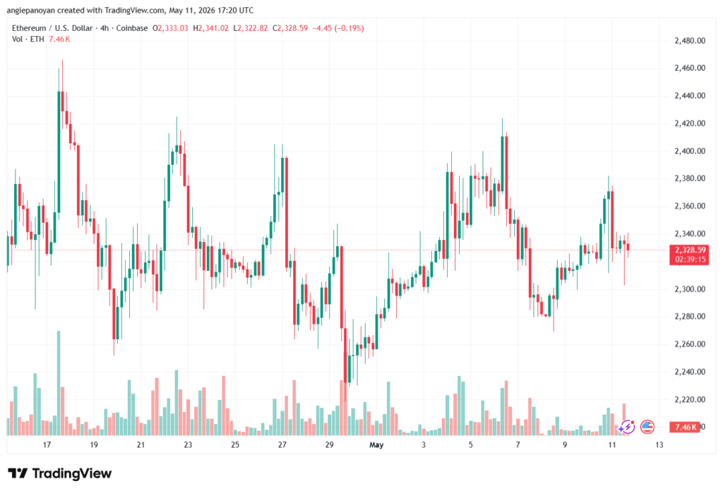تحليل الاثيريوم 2026-05-12-ETHEREUM-ETH