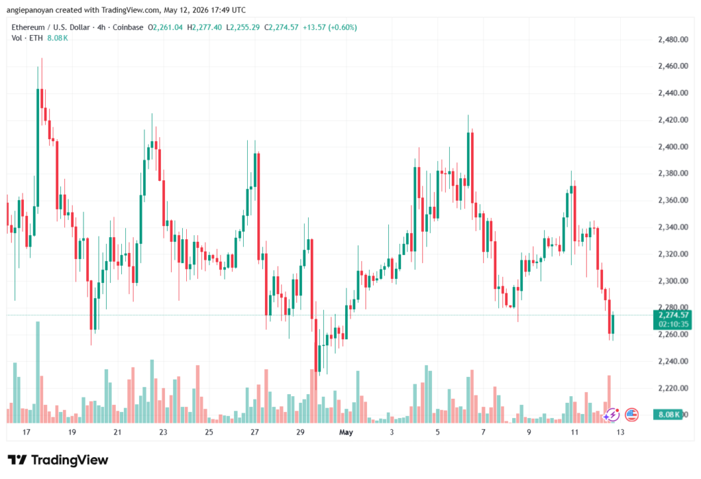 تحليل الاثيريوم 2026-05-13-ETHEREUM-ETH