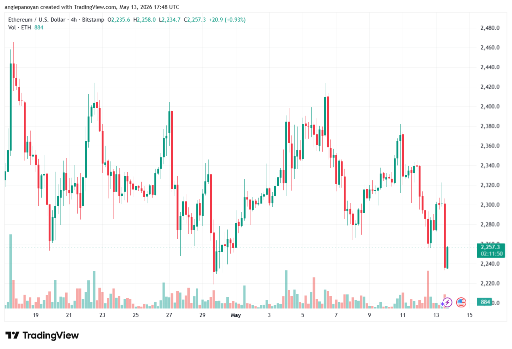 تحليل الاثيريوم 2026-05-14-ETHEREUM-ETH