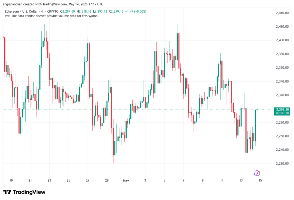 تحليل الاثيريوم 2026-05-15-ETHEREUM-ETH