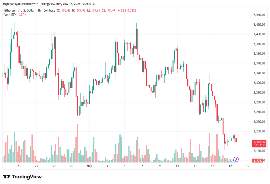 تحليل الاثيريوم 2026-05-18-ETHEREUM-ETH