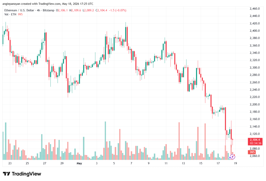 تحليل الاثيريوم 2026-05-19-ETHEREUM-ETH