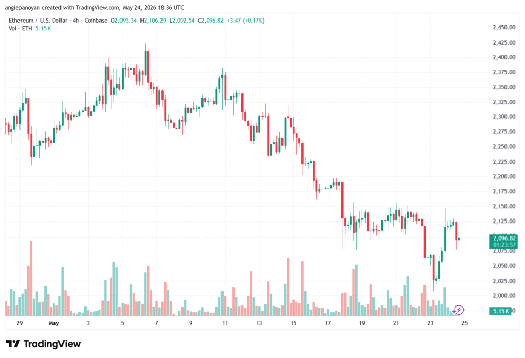 تحليل الاثيريوم 2026-05-25-ETHEREUM-ETH