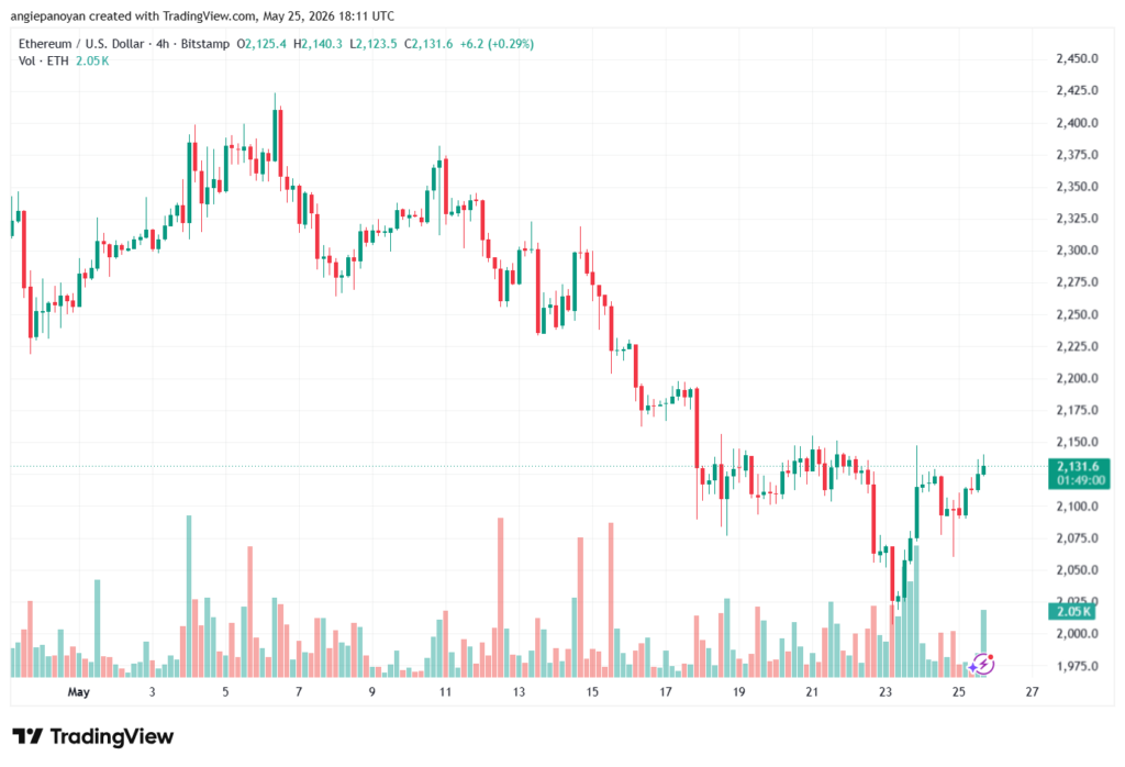 تحليل الاثيريوم 2026-05-26-ETHEREUM-ETH