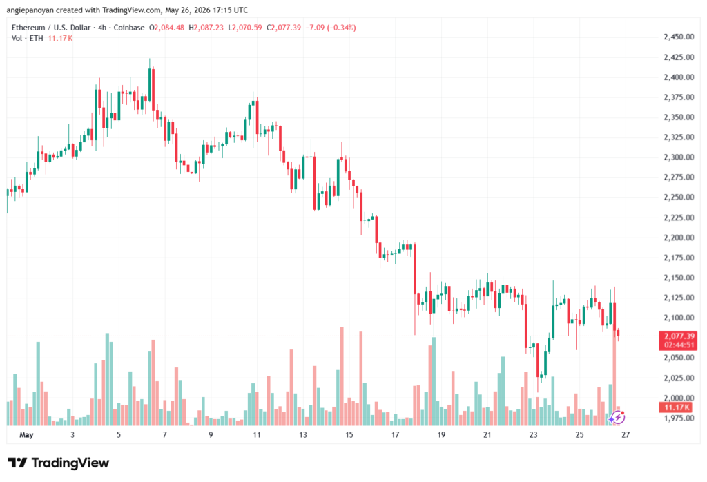 تحليل الاثيريوم 2026-05-27-ETHEREUM-ETH