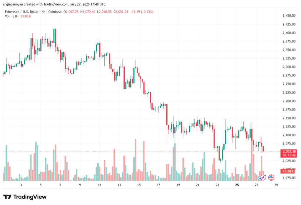 تحليل الاثيريوم 2026-05-28-ETHEREUM-ETH