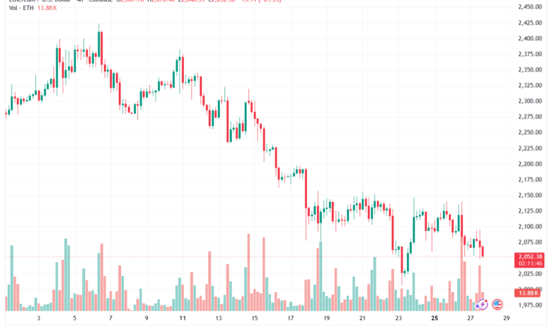تحليل الاثيريوم 2026-05-28-ETHEREUM-ETH