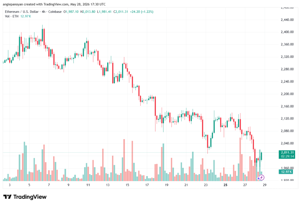 تحليل الاثيريوم 2026-05-29-ETHEREUM-ETH