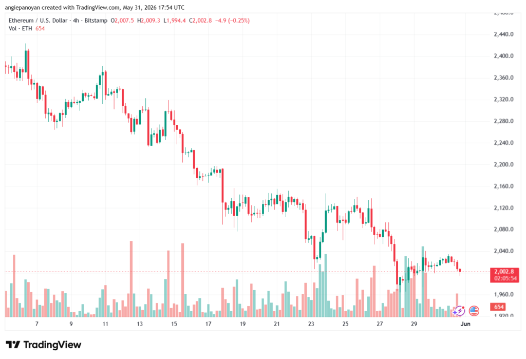 تحليل الاثيريوم 2026-06-01-ETHEREUM-ETH