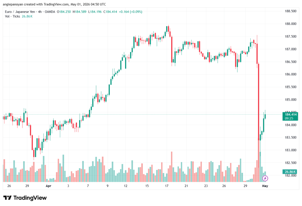 تحليل-EURJPY-01-05-2026