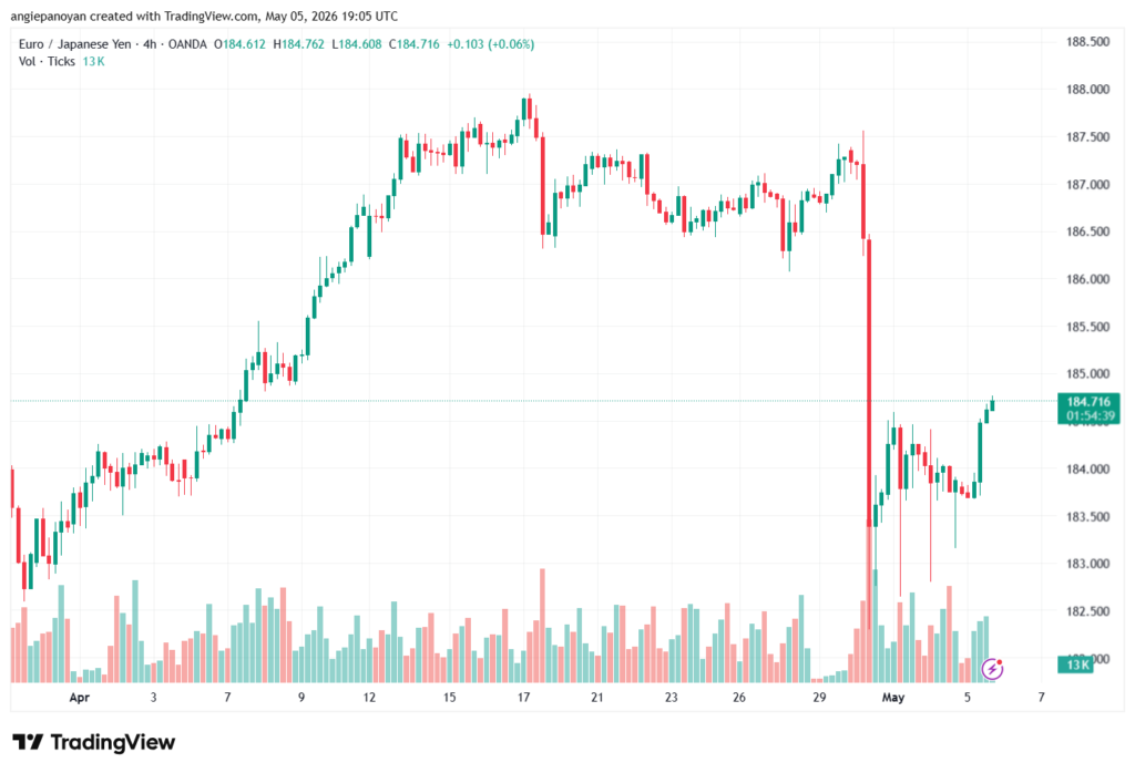 تحليل-EURJPY-06-05-2026