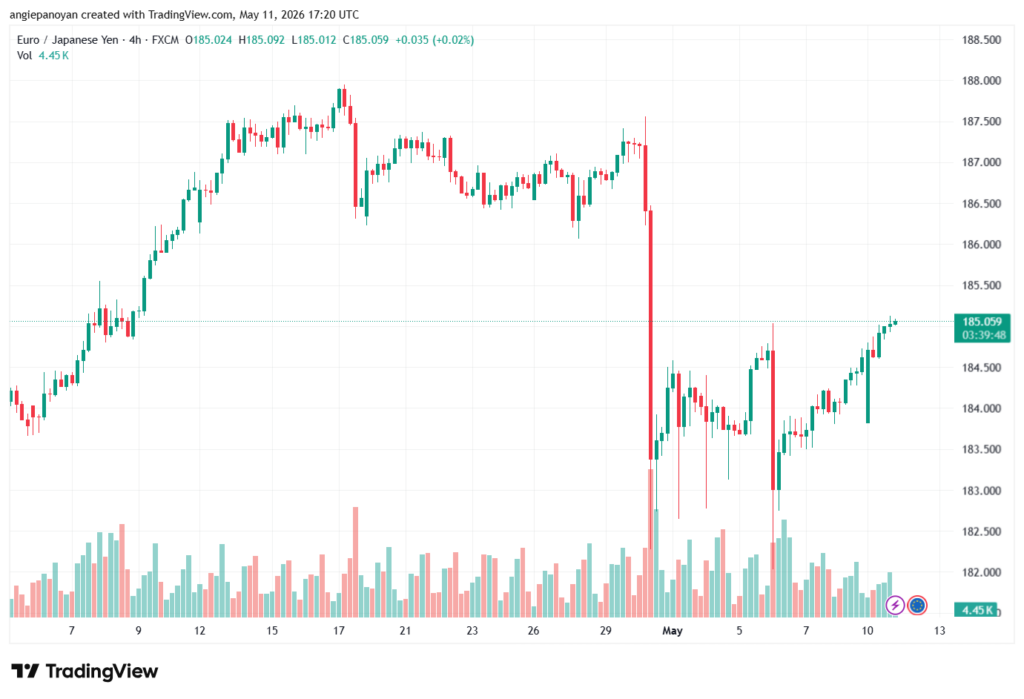 تحليل-EURJPY-12-05-2026