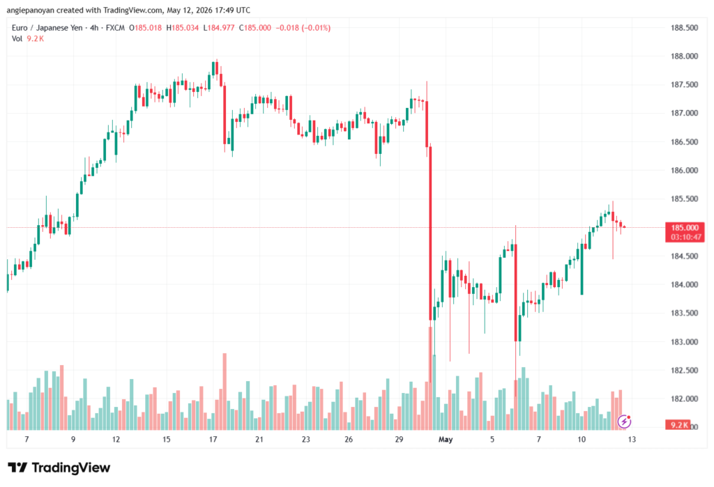 تحليل-EURJPY-13-05-2026