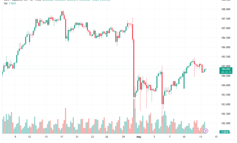 تحليل-EURJPY-14-05-2026