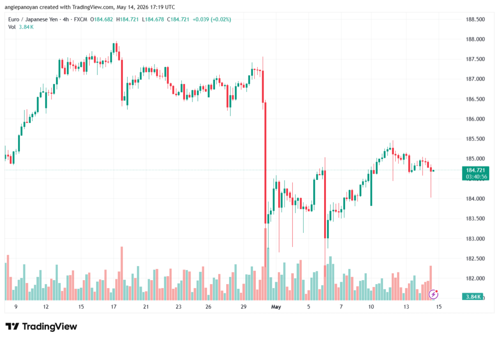 تحليل-EURJPY-15-05-2026
