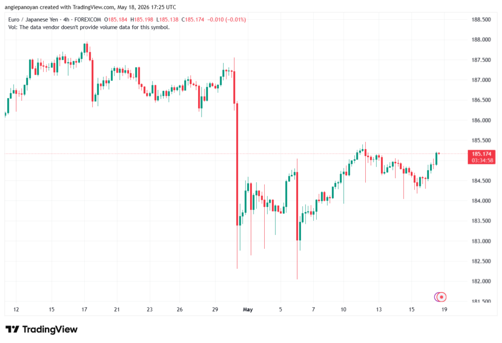 تحليل-EURJPY-19-05-2026