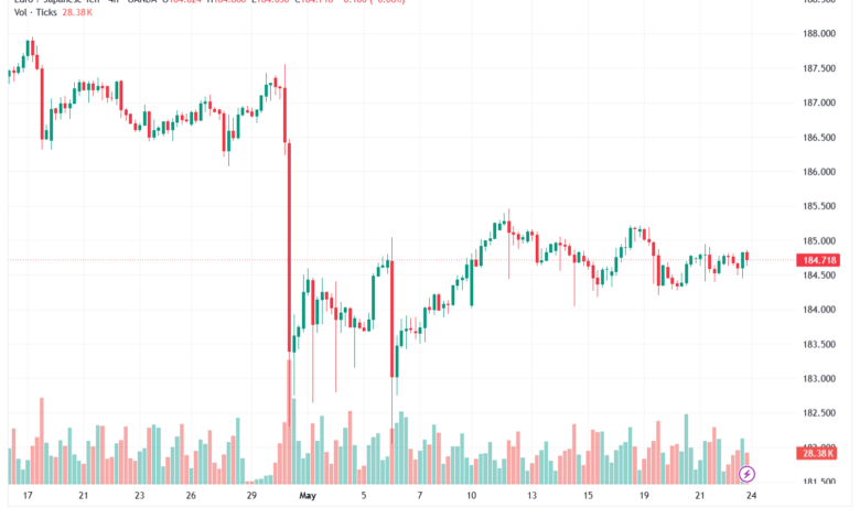 تحليل-EURJPY-25-05-2026