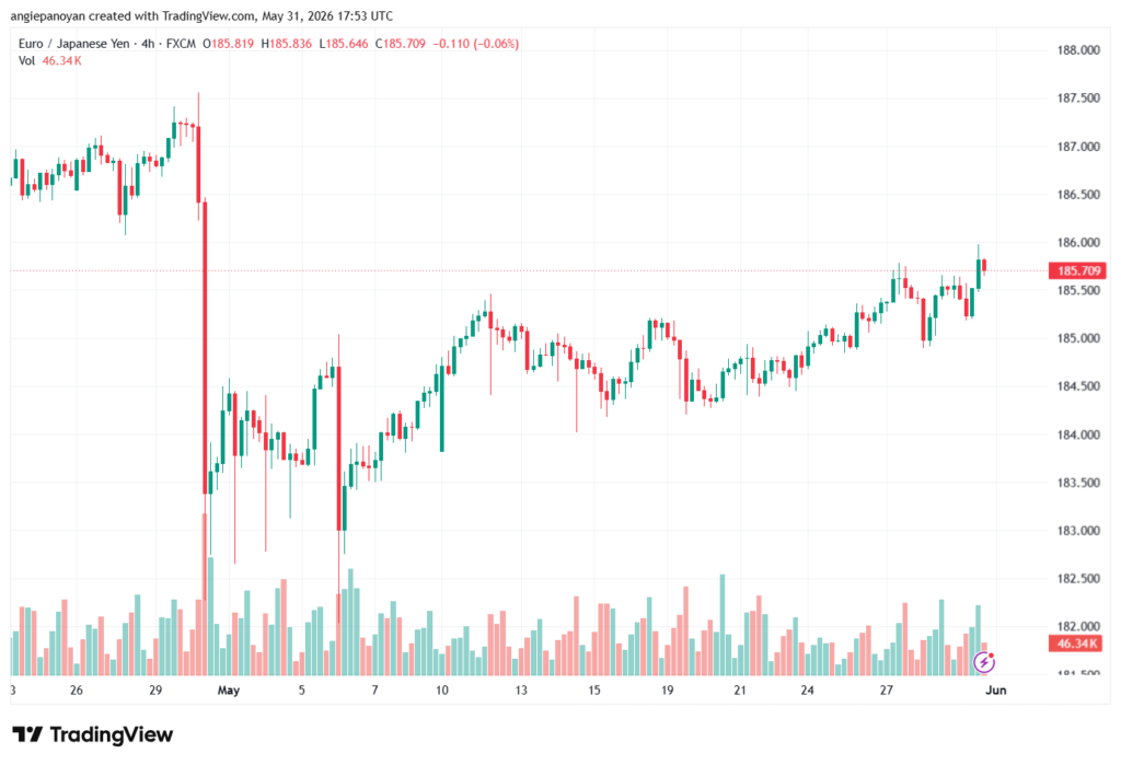 تحليل-EURJPY-01-06-2026
