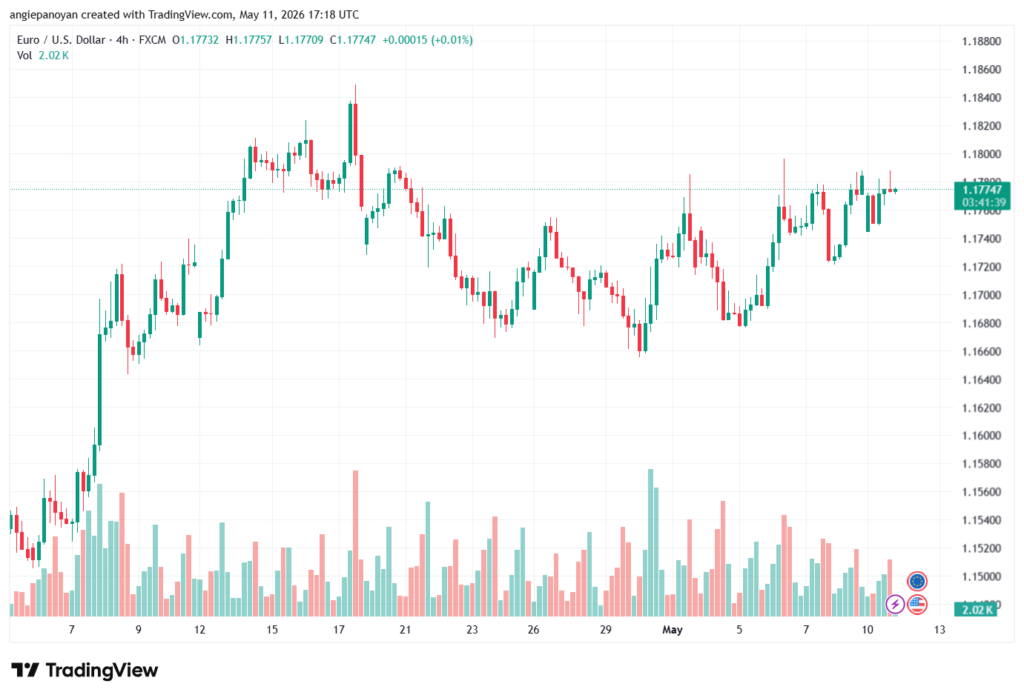 تحليل EURUSD-12-05-2026