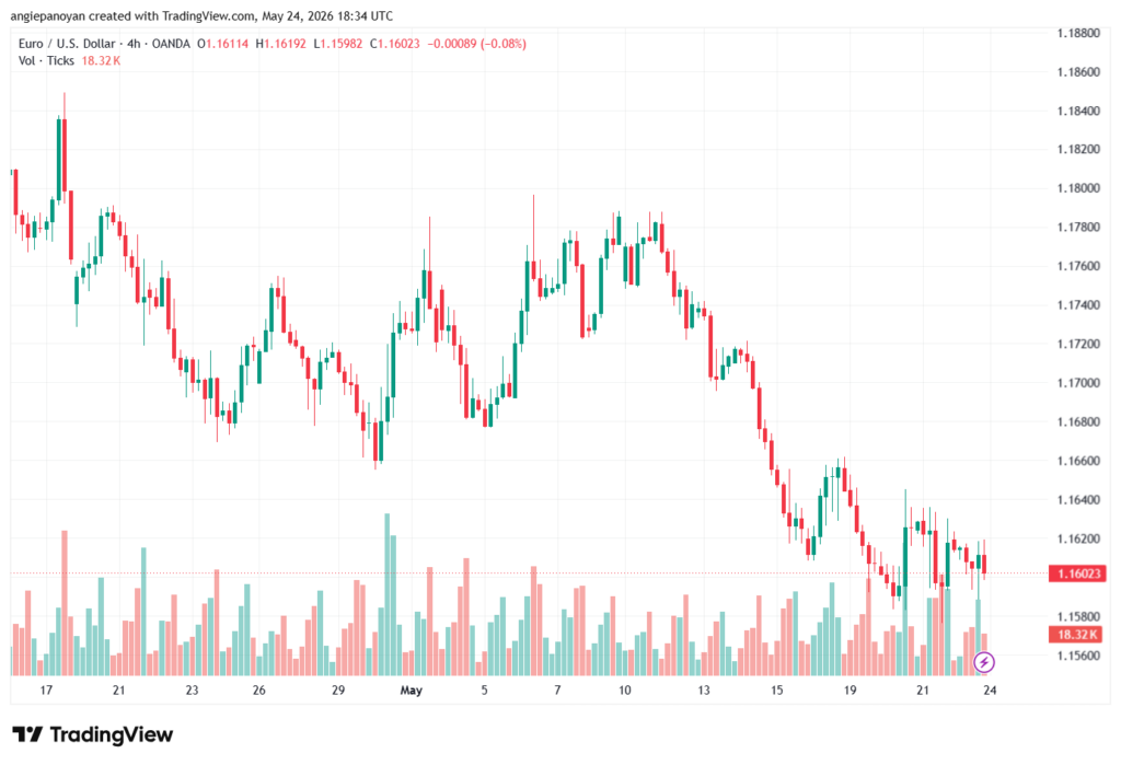 تحليل EURUSD-25-05-2026