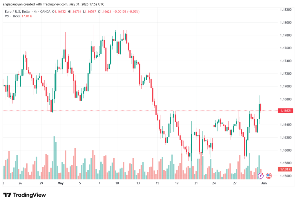تحليل EURUSD-01-06-2026