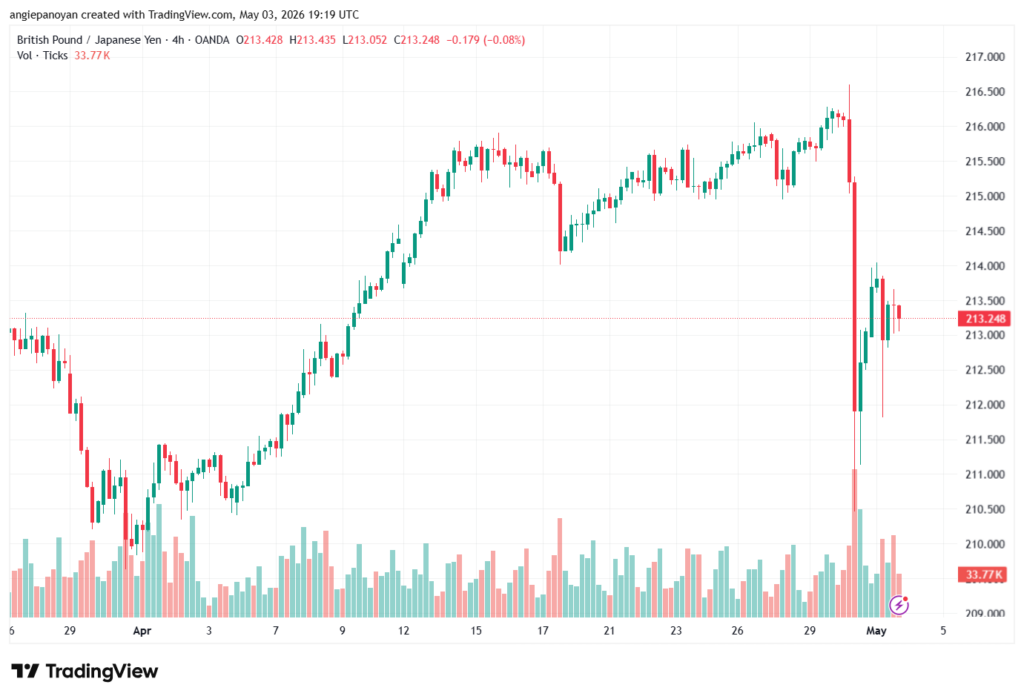 تحليل-GBPJPY-04-05-2026