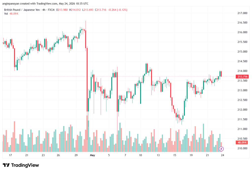 تحليل-GBPJPY-25-05-2026