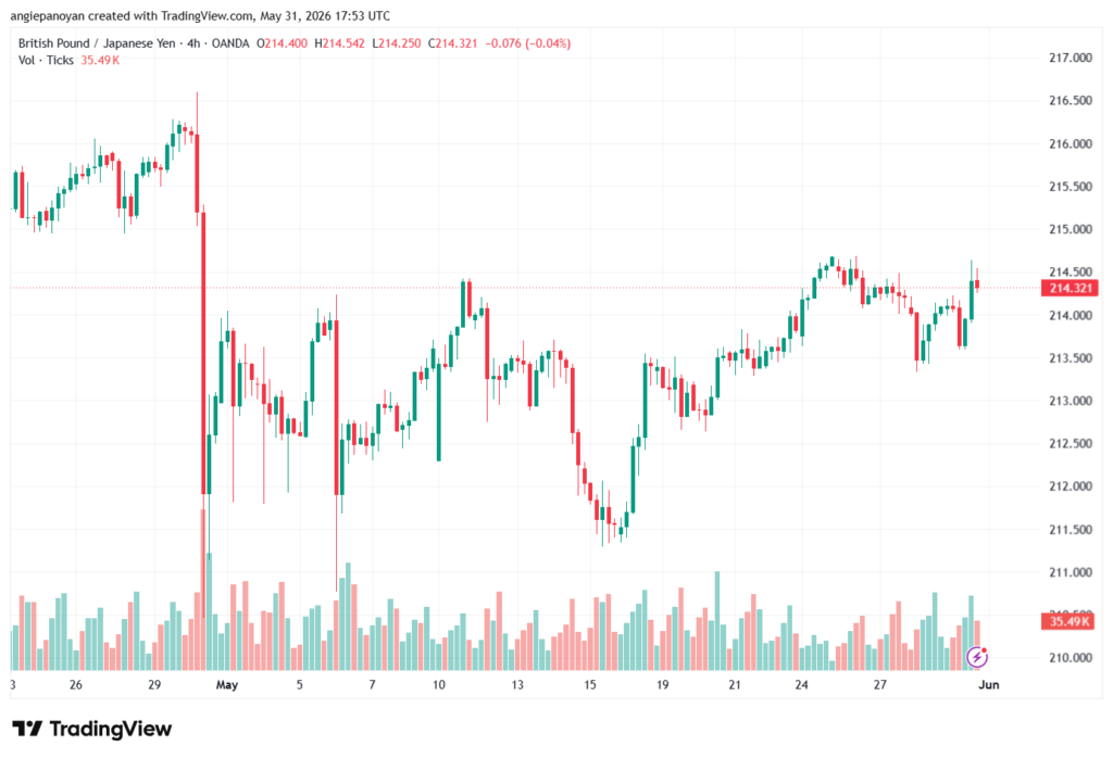 تحليل-GBPJPY-01-06-2026