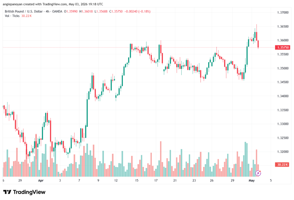 تحليل-GBPUSD-04-05-2026