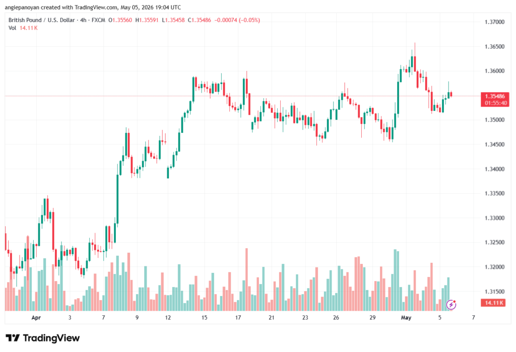 تحليل-GBPUSD-06-05-2026