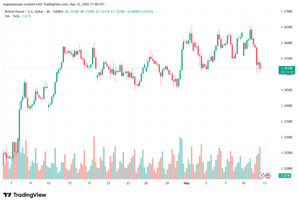 تحليل-GBPUSD-13-05-2026