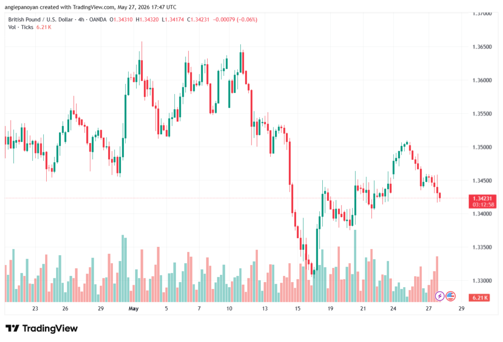تحليل-GBPUSD-28-05-2026