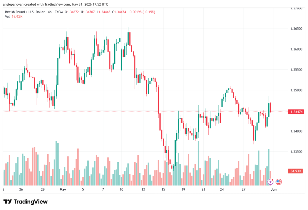 تحليل-GBPUSD-01-06-2026