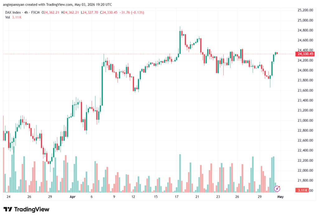 تحليل مؤشر داكس الفني DAX-04-05-2026