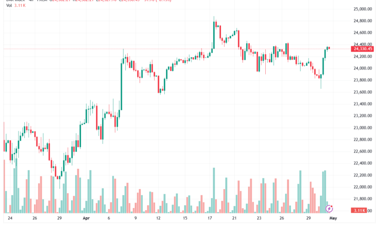 تحليل مؤشر داكس الفني DAX-04-05-2026