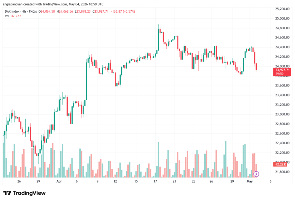 تحليل مؤشر داكس الفني DAX-05-05-2026